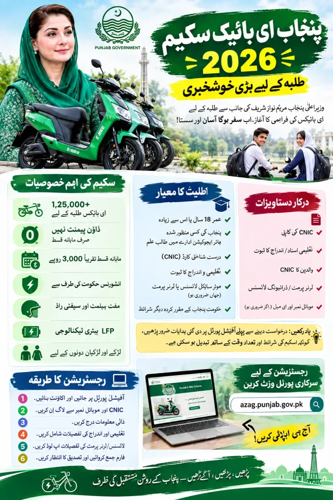 Punjab E-Bike Scheme 2026 Online Registration Eligibility Cost & Monthly Payments