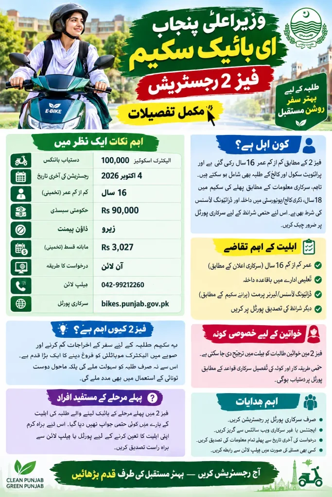 CM Ebike Phase 2 Registration Questions Answered for 2026 Full Details