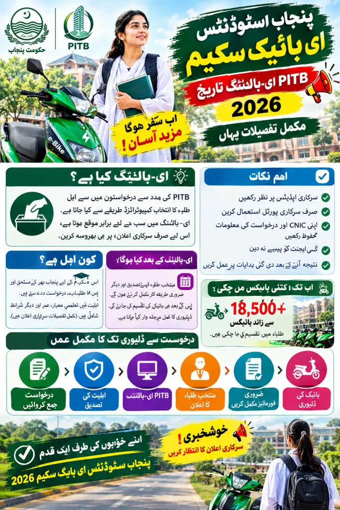 E Bike Scheme PITB e-Balloting Date To Deliver Bikes For Students 2026