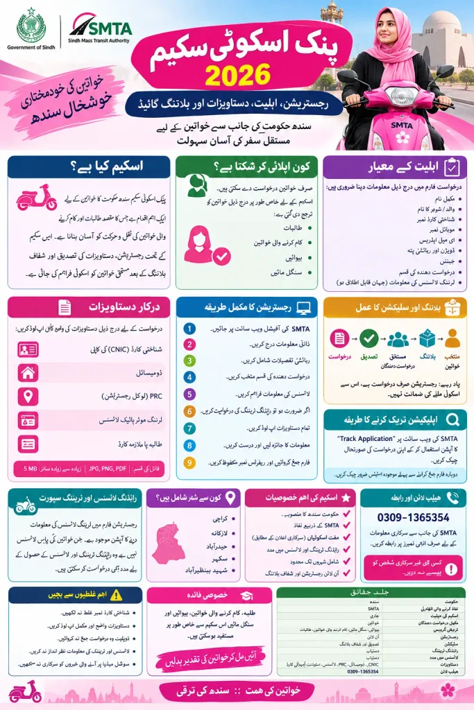 Pink Scooty Scheme 2026 Registration Eligibility Documents & Balloting Guide